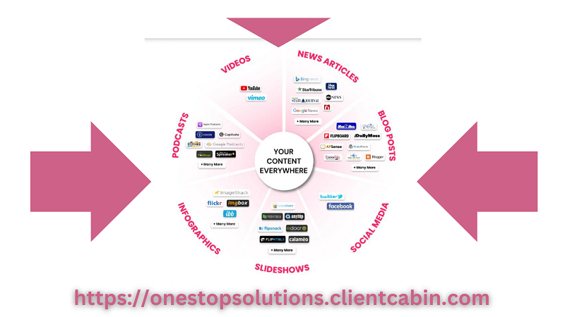 The Power Of Multichannel Organic Traffic