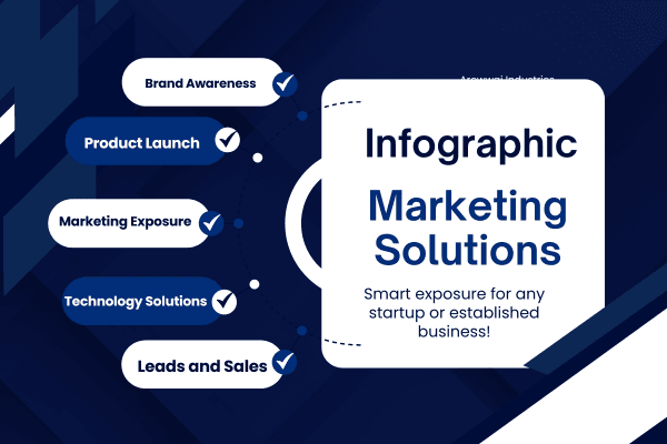 High-Converting Infographic Design Strategies