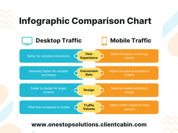 Effective Infographics for Attracting Niche Audiences