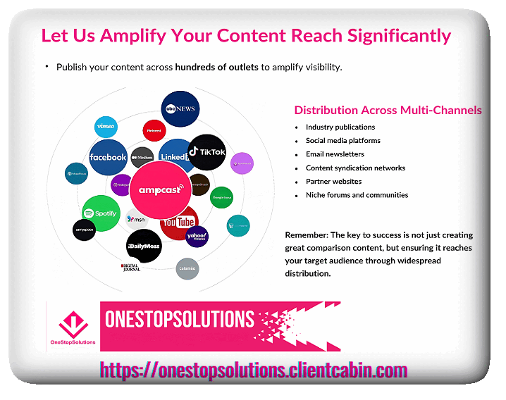 Multi-Channel Organic Traffic - Ampcast Distribution_