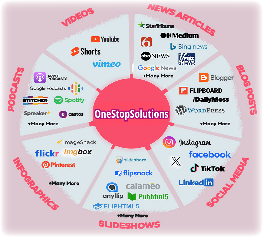 OneStopSolutions - The Best Miulti-Channel Organic Traffic